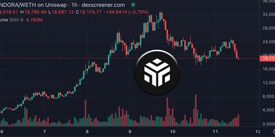 Pandora两天血崩40％！什么是ERC-404协议？有哪些风险？