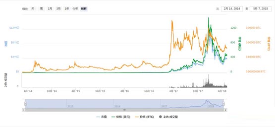 达世币创始人是谁？达世币DASH创始人埃文•杜菲尔德简介