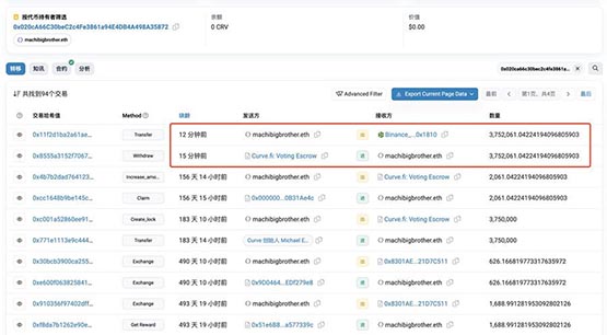 黄立成清仓Curve！道德锁仓期结束 CRV盈利25万美元