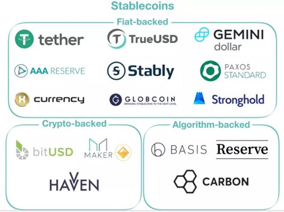 稳定币Stablecoin是什么意思？稳定币类别详解