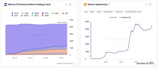 Crypto Quant：比特币2024上看11.2万美元！现货ETF资金持续流入