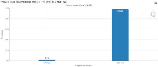 波动预警！Fed本周公布利率决策、1月非农！苹果、微软等财报将出炉