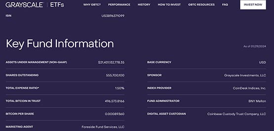 灰度GBTC持仓跌破50万枚！比特币现货ETF总交易量达259亿美元