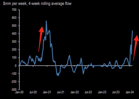 RSI、均线显示比特币严重超买！分析师：现在进场BTC要小心