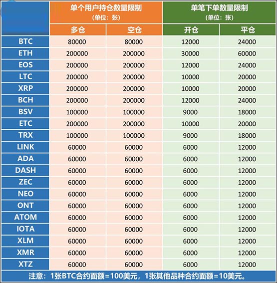 比特币永续合约怎么玩？永续合约玩法规则介绍