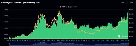 比特币价格创两年新高！两大原因支撑 但要小心一事