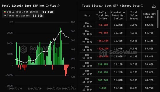 10x Reaearch：比特币若站稳68300！BTC下一目标83000美元