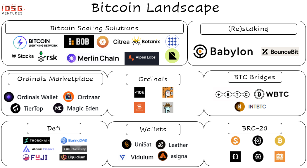 IOSG Ventures：详解BitVM，比特币可编程性的曙光