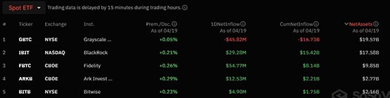 灰度拟发行迷你GBTC、业界最低管理费0.15%！能吸引资金流入？