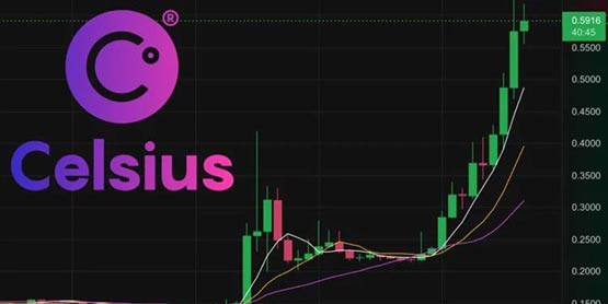 破产项目Celsius烧毁94%代币！CEL单周暴涨近300%