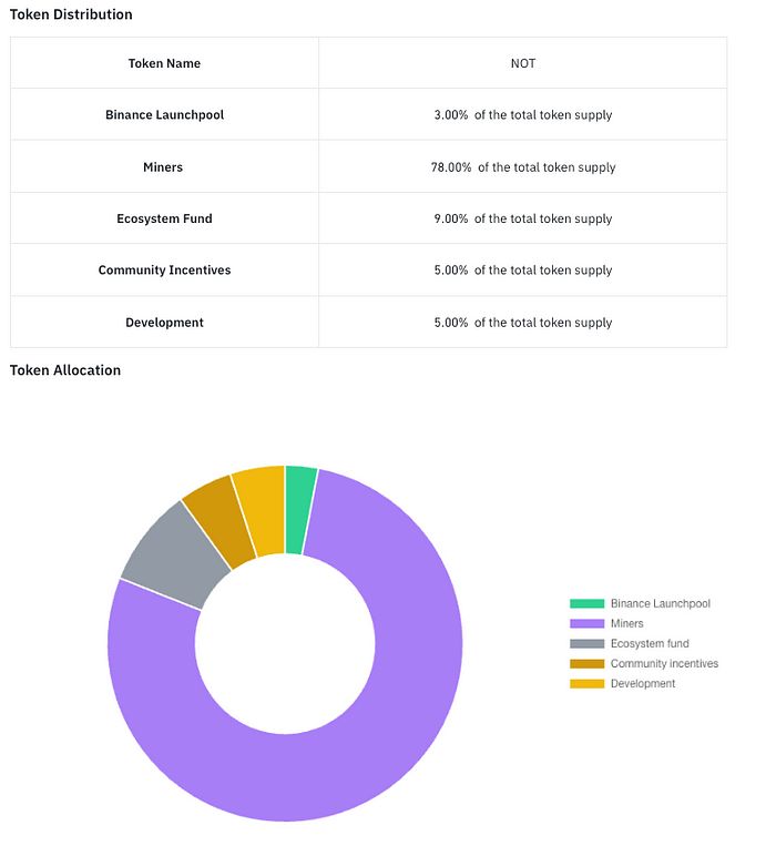 Notcoin成功破圈登陆各大交易所 一文梳理开盘前夕的关键信息