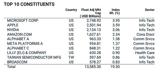 Michael Saylor：美国数千档退休基金都需要比特币