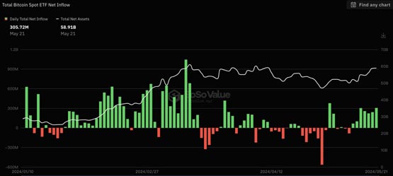 渣打银行：美国SEC本周将批准以太坊现货ETF！比特币周末将创下历史新高