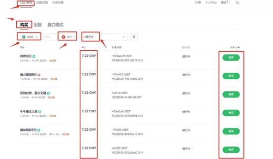 LDO币历史最高价格多少？LDO币历史最高价介绍