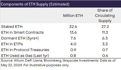 灰度：以太坊现货ETF有助大众更了解智能合约公链！Solana成最强竞争者