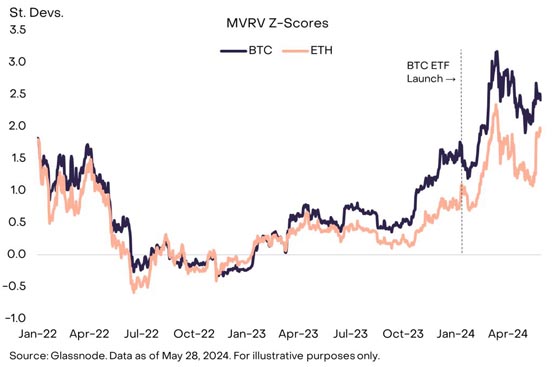 灰度：以太坊现货ETF有助大众更了解智能合约公链！Solana成最强竞争者