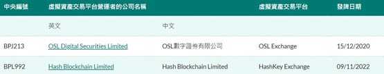 香港申请虚拟货币交易牌照多少钱？ HashKey CEO：至少数千万港币