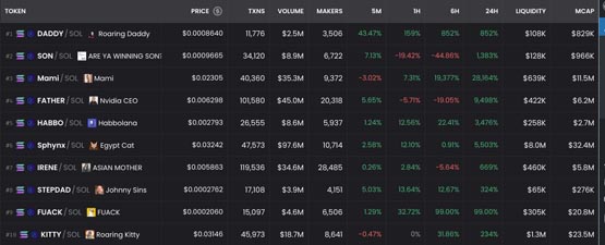 家族Meme币大爆发：DADDY、Mami、SON霸占交易榜！与V神有关？