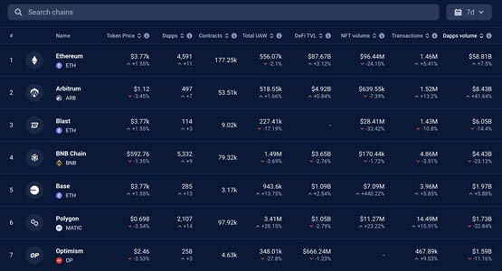 分析师：三大因素推动ETH表现强于BTC！以太坊今年底上看1万美元