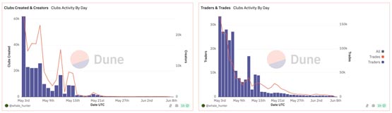 Friend.tech要推自家Layer3区块链Friendchain！代币FRIEND涨超14%