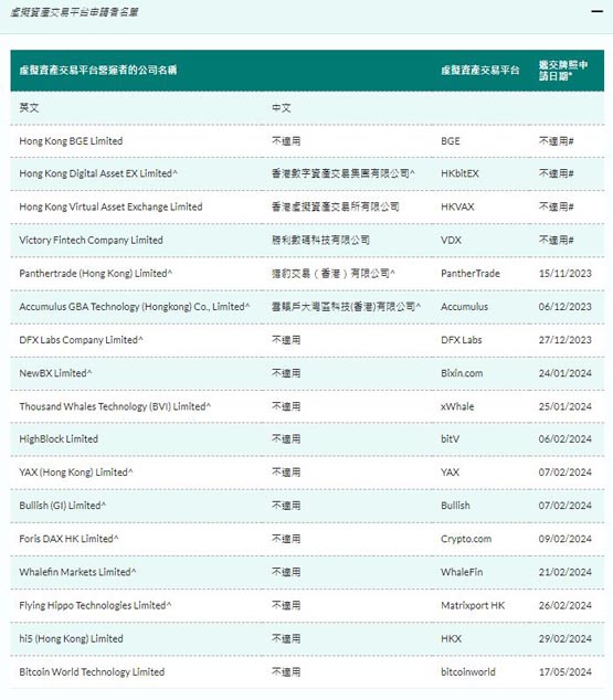 香港申请虚拟货币交易牌照多少钱？ HashKey CEO：至少数千万港币