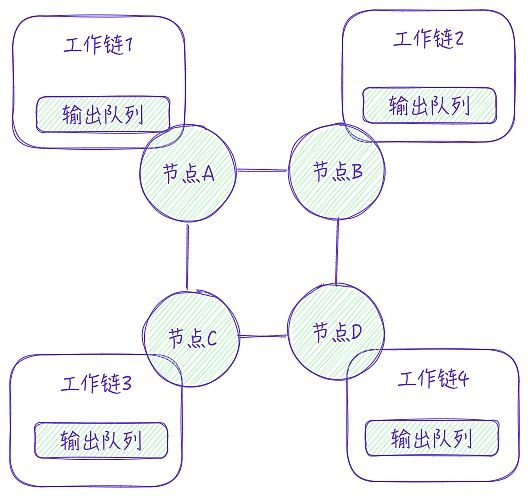 详述TON的技术特点与智能合约开发范式