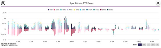 比特币力守6.5万美元！Bernstein：大型机构预计下半年入场