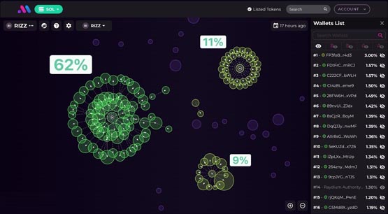 Meme币RIZZ直播时暴跌90%！创始人哽咽：不是我卖的