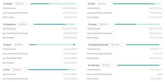 Tether停止在EOS和Algorand发行USDT！背后原因是什么？