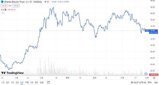 比特币+黄金混合ETF！美国SEC收到STKD Bitcoin&Gold ETF申请