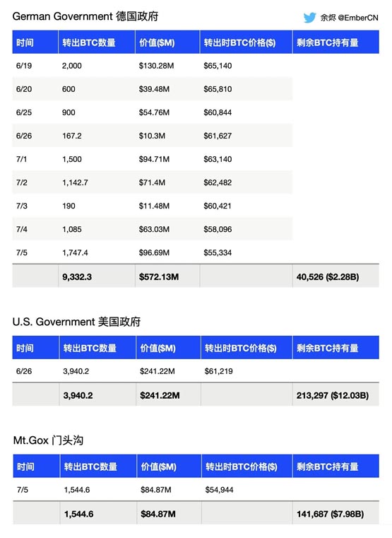 孙宇晨：德国队输掉欧洲杯！是因为卖了太多比特币