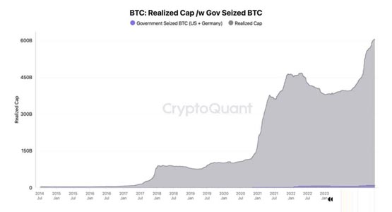 Bitfinex分析师：德国比特币卖压不必惊慌，指标暗示BTC或已触底