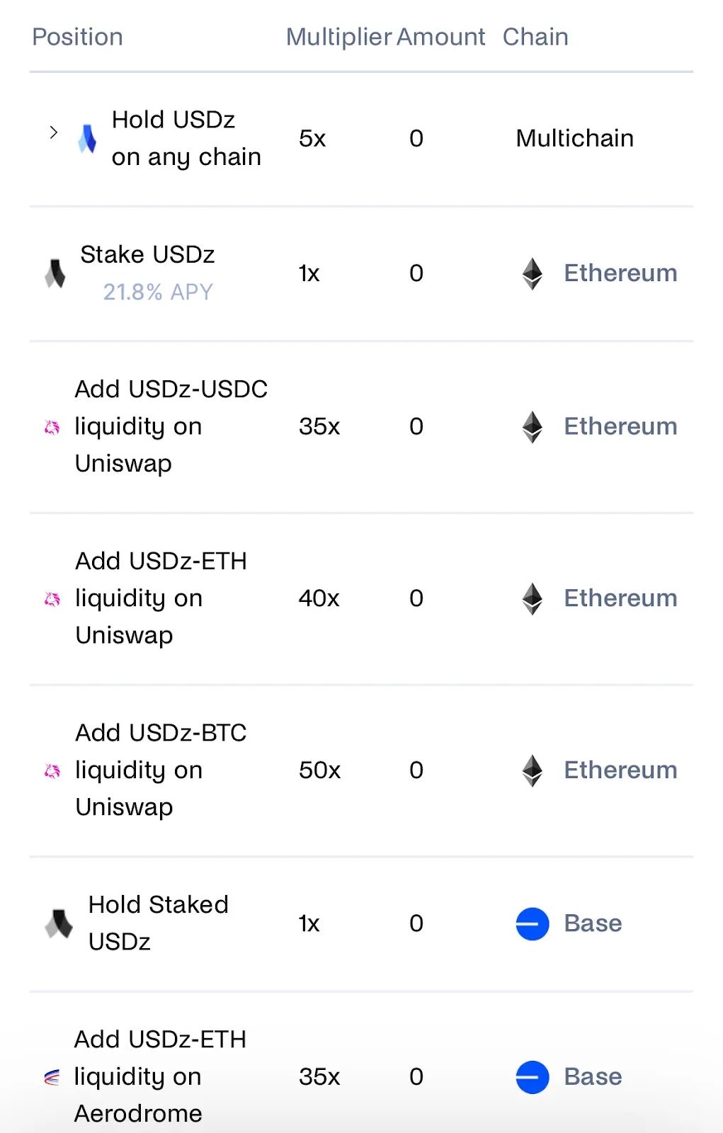 让资产持续生金，盘点五大高收益稳定币策略