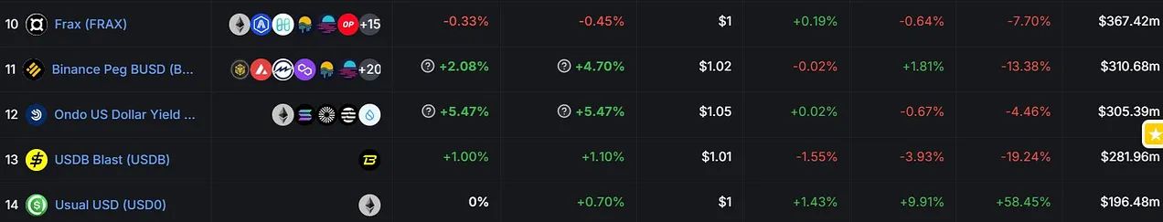 让资产持续生金，盘点五大高收益稳定币策略