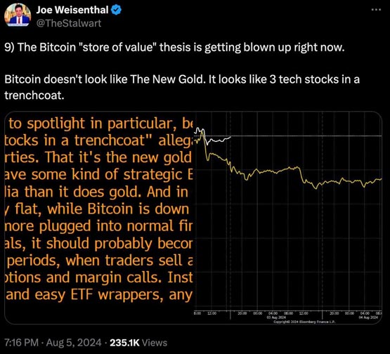 彭博社专栏作家Joe Weisenthal：比特币支持者的价值储存立场正在被推翻