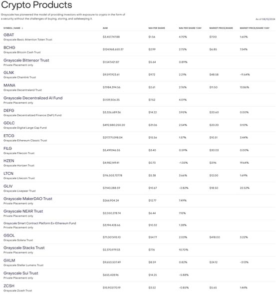 灰度推出MakerDAO治理代币MKR的新基金！仅向私人投资者开放