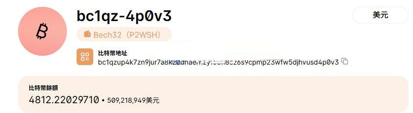 Tether入股的Twenty One再募1亿美元！CEP将超MARA成全球第二大比特币上市公司