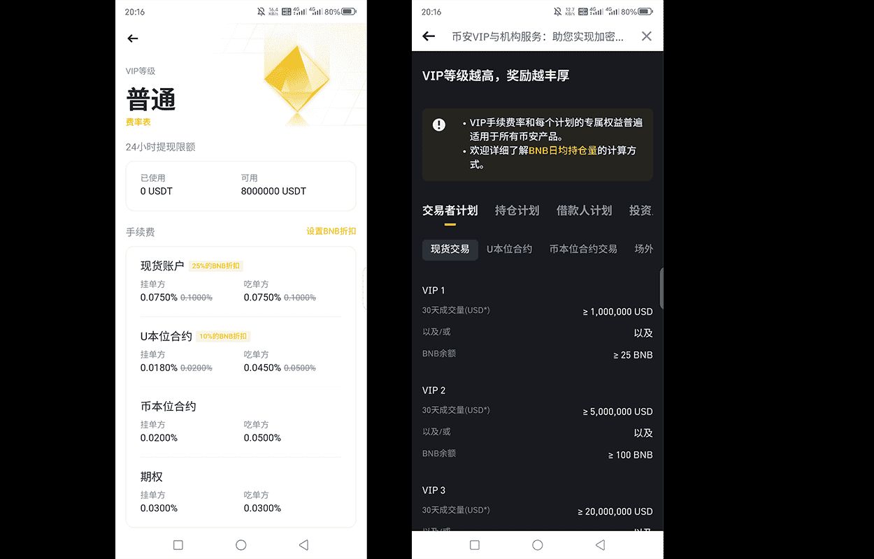 币安手续费规则图表