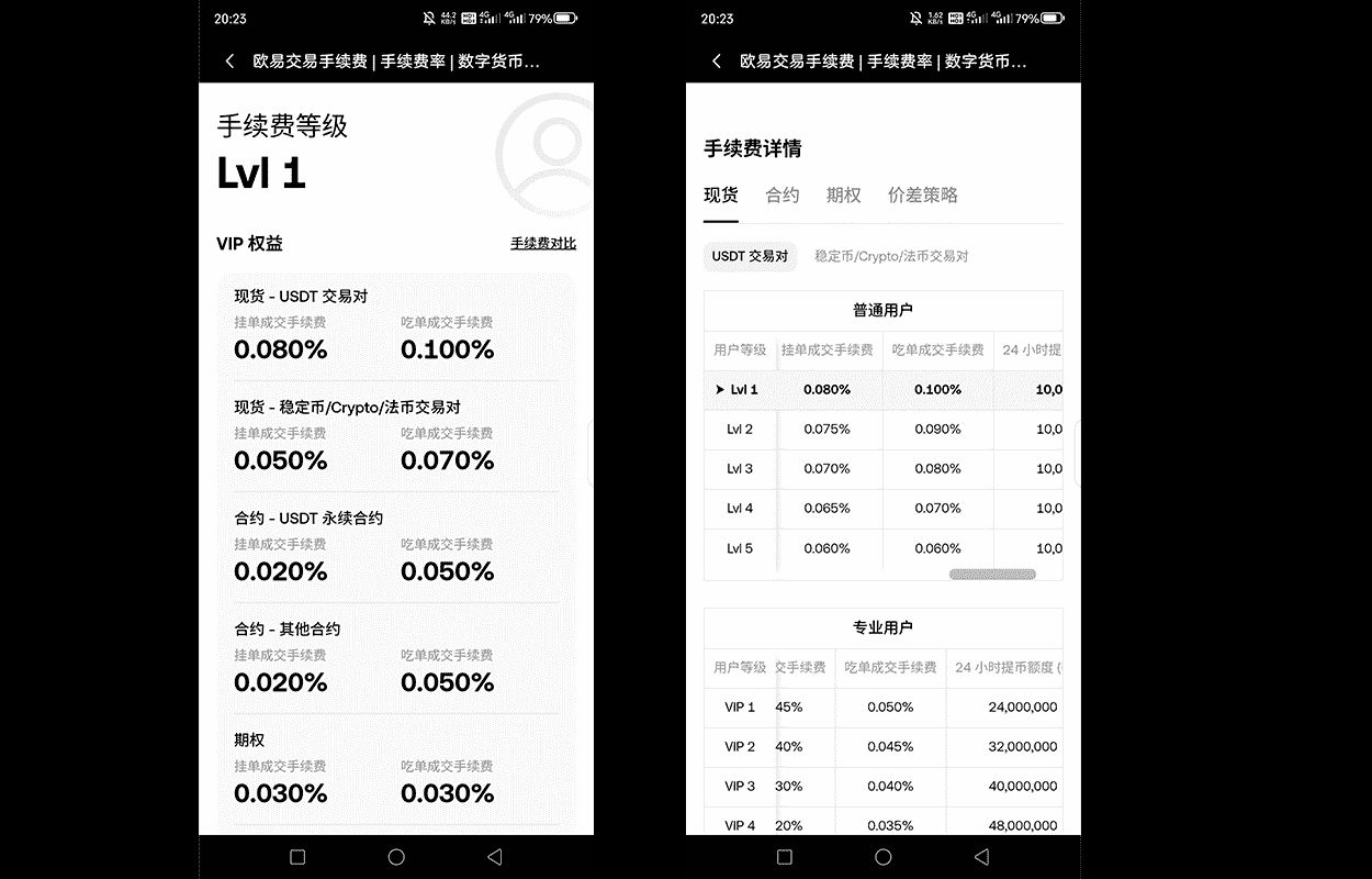 欧易手续费规则图表