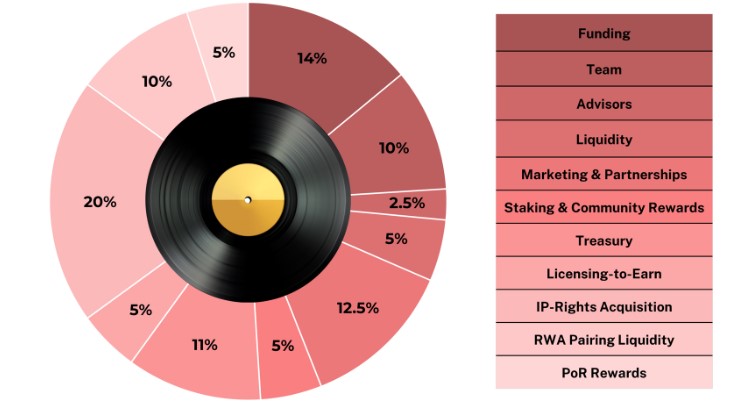 BeatSwap(BTX)币上线详情