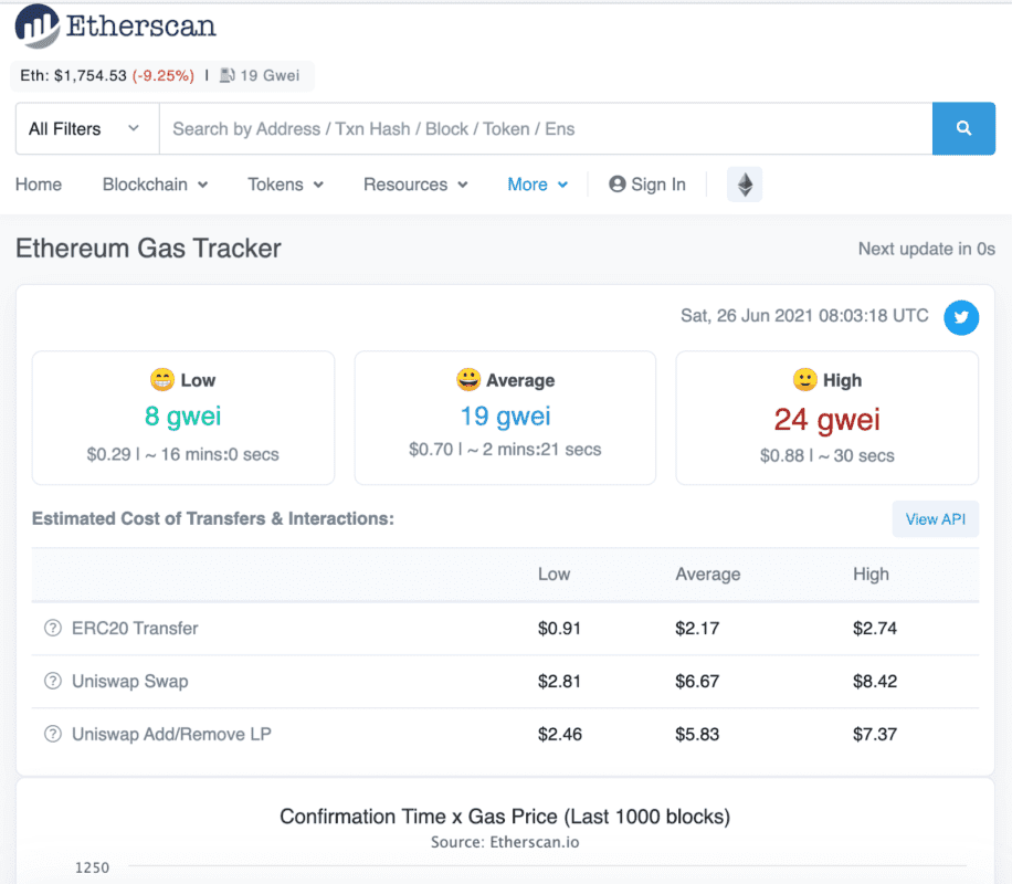 Metamask手续费_图3