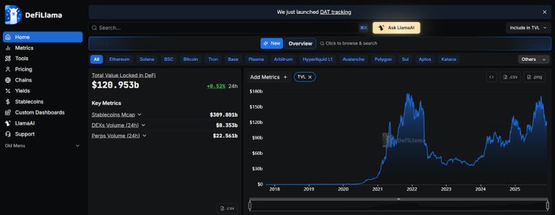 DeFi你需要知道的一切