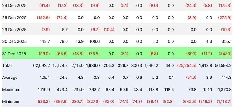 加密货币ETF逆市吸金320亿