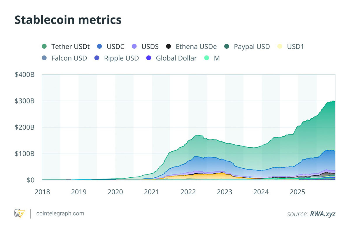 以太坊获巨头认可：链上基金