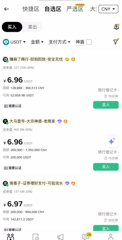 狗狗币未来发展和购买教程