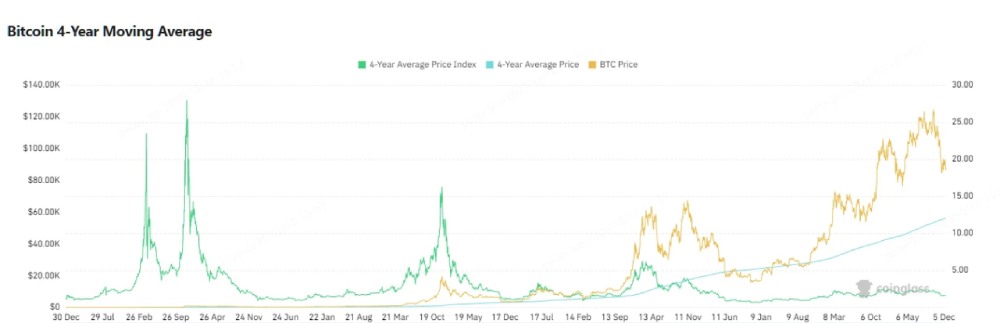 比特币顶部指标剖析
