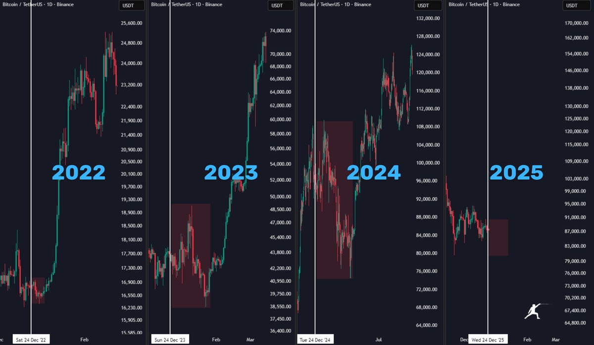 比特币2026：6位数牛市信号