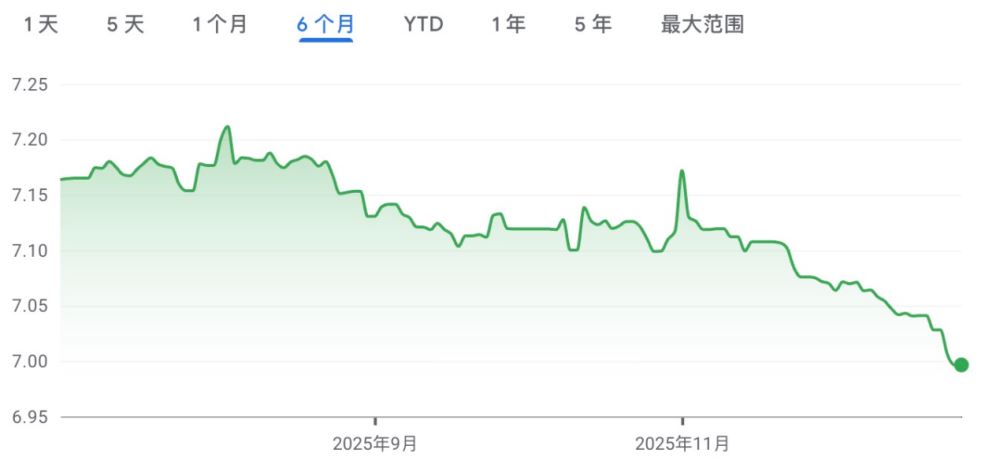 USDT负溢价应对方案