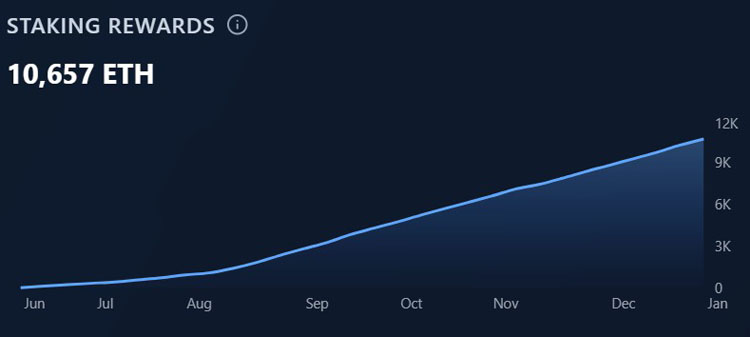 SharpLink 1.7亿美元ETH部署Linea质押