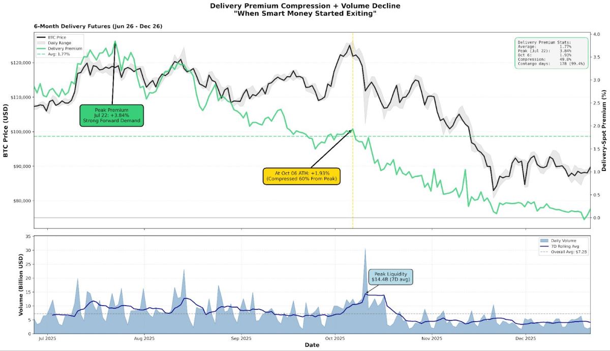 比特币2025年回顾